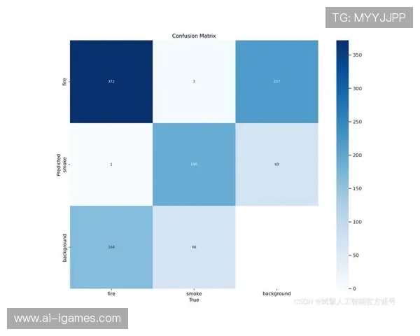 迁移学习训练YOLO模型，精准识别篮球和篮框