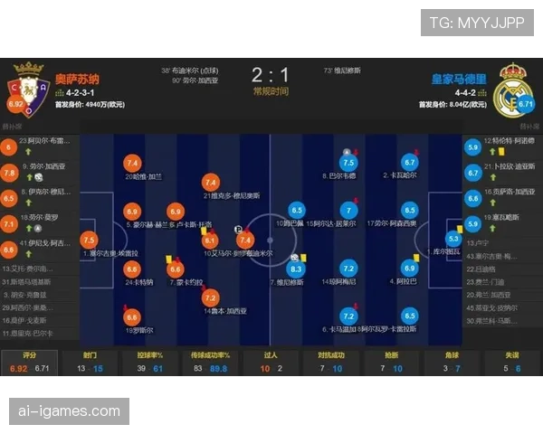 技术应用：西甲将在下赛季测试半自动越位技术，已选定部分场次